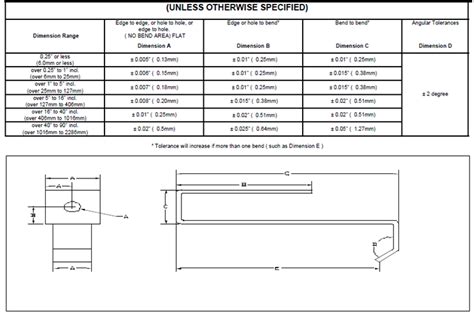 sheet metal thickness tolerance iso standard pdf|standard sheet metal tolerances chart.